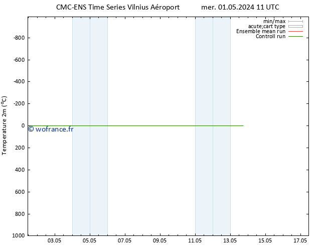 température (2m) CMC TS mer 01.05.2024 23 UTC