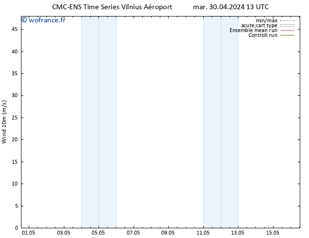 Vent 10 m CMC TS dim 12.05.2024 19 UTC