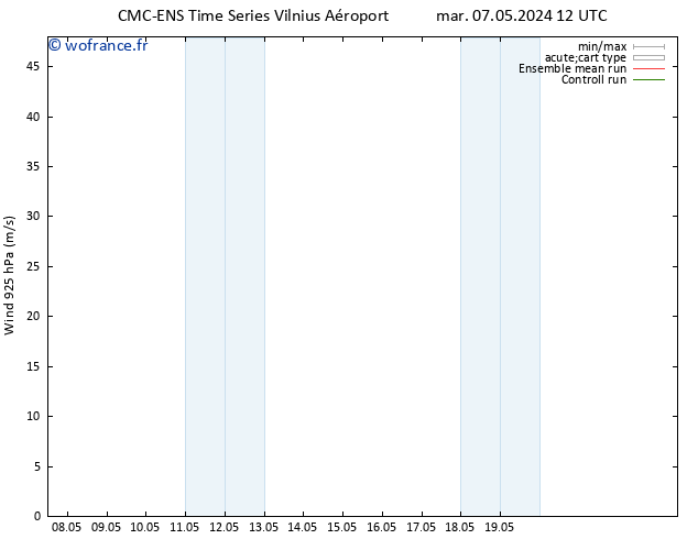 Vent 925 hPa CMC TS mar 07.05.2024 12 UTC