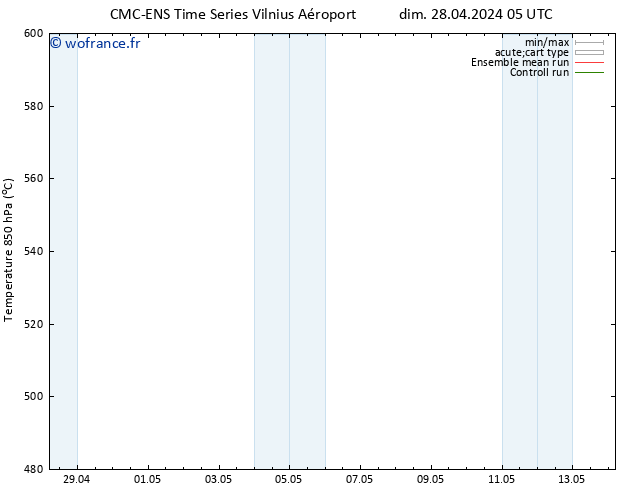 Géop. 500 hPa CMC TS dim 28.04.2024 05 UTC