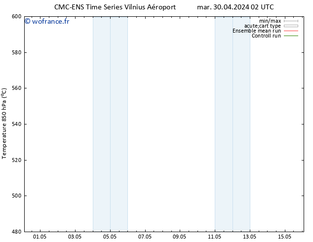 Géop. 500 hPa CMC TS jeu 02.05.2024 14 UTC