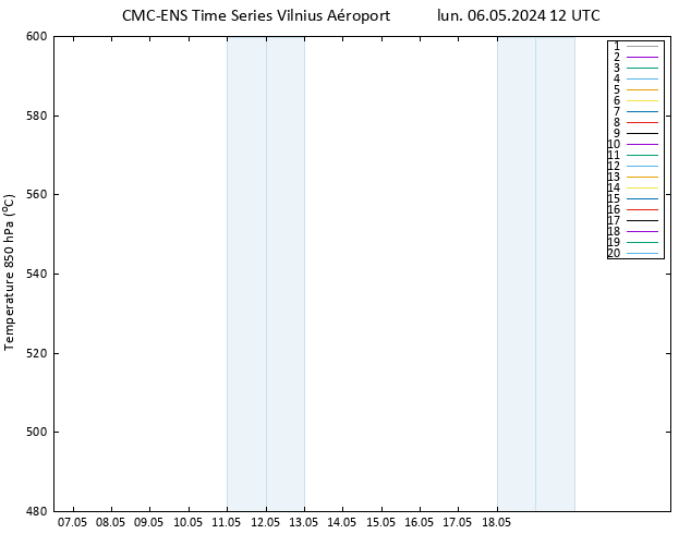 Géop. 500 hPa CMC TS lun 06.05.2024 12 UTC