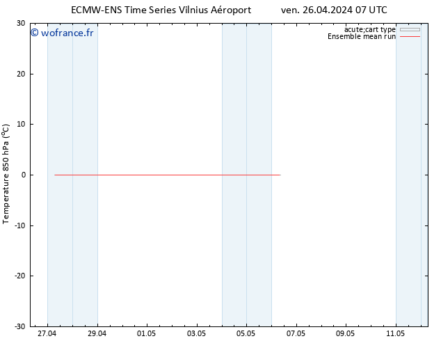 Temp. 850 hPa ECMWFTS sam 27.04.2024 07 UTC