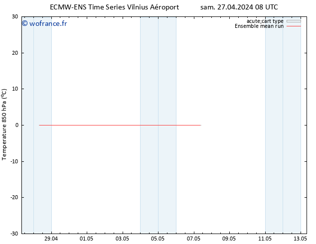 Temp. 850 hPa ECMWFTS mar 07.05.2024 08 UTC