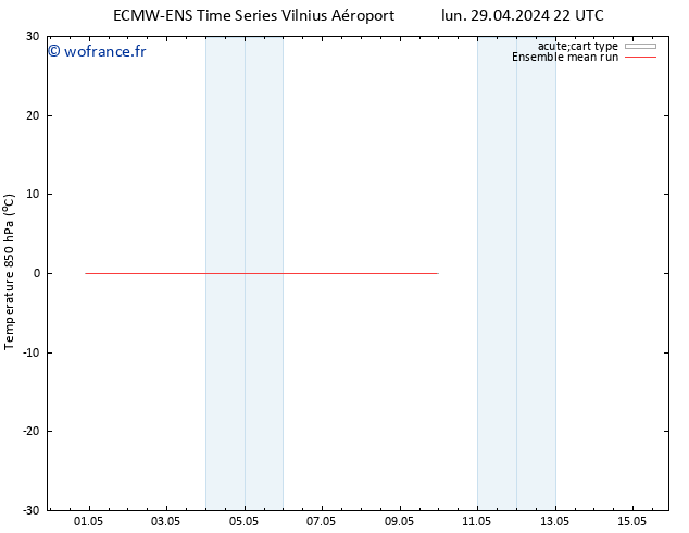 Temp. 850 hPa ECMWFTS jeu 02.05.2024 22 UTC