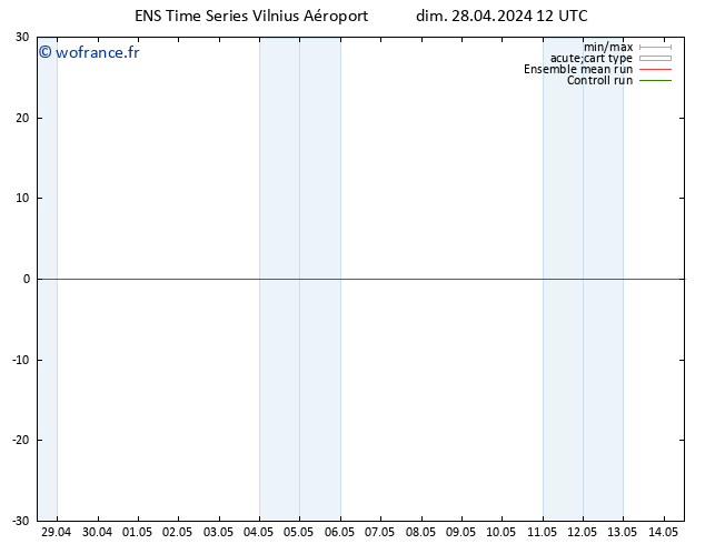 Géop. 500 hPa GEFS TS dim 28.04.2024 12 UTC