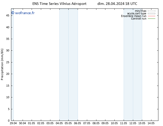 Précipitation GEFS TS lun 29.04.2024 00 UTC