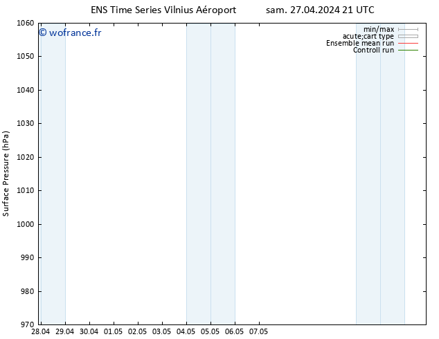 pression de l'air GEFS TS lun 13.05.2024 21 UTC