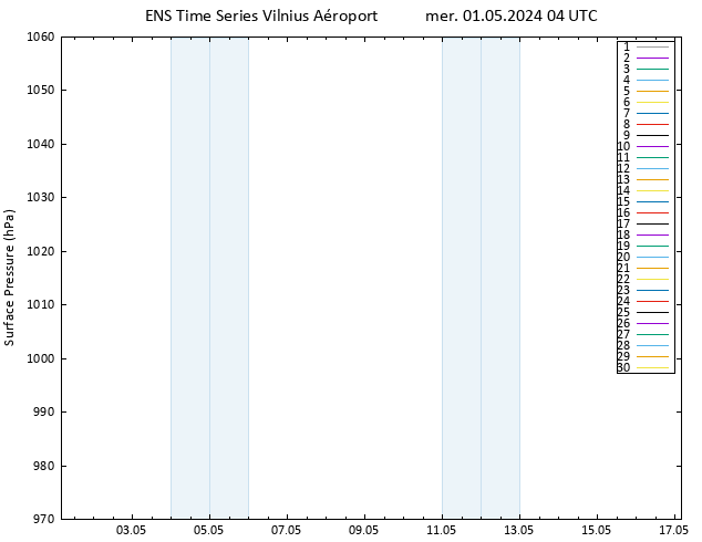 pression de l'air GEFS TS mer 01.05.2024 04 UTC