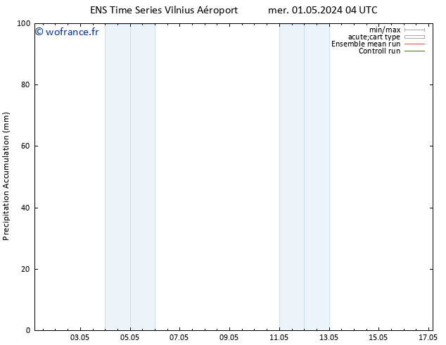 Précipitation accum. GEFS TS mer 01.05.2024 10 UTC