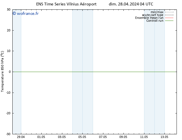 Temp. 850 hPa GEFS TS dim 28.04.2024 16 UTC