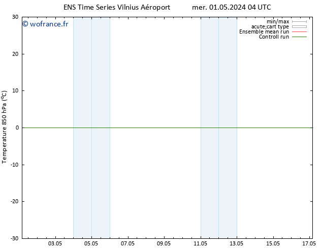 Temp. 850 hPa GEFS TS sam 04.05.2024 22 UTC