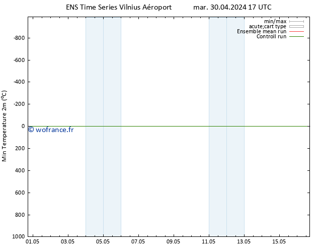 température 2m min GEFS TS mar 30.04.2024 23 UTC