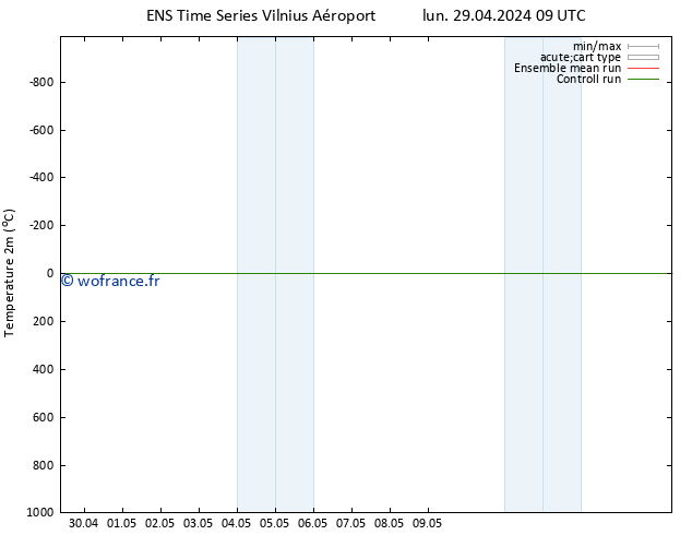 température (2m) GEFS TS jeu 02.05.2024 21 UTC