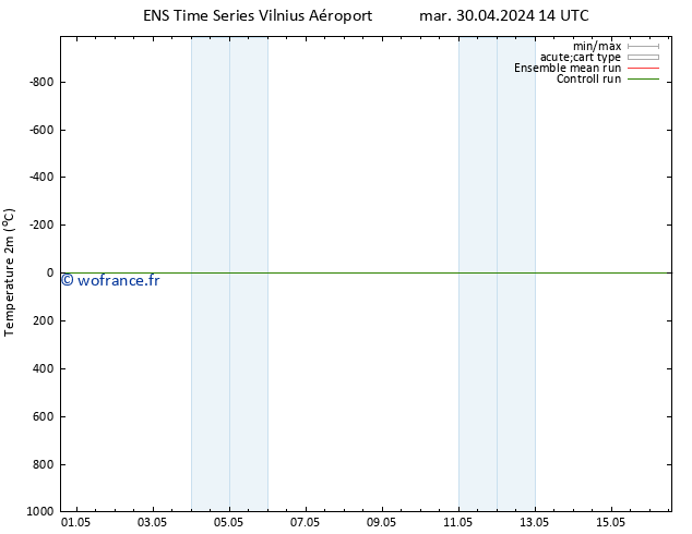 température (2m) GEFS TS mar 30.04.2024 20 UTC