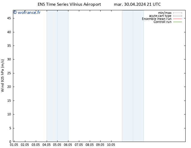 Vent 925 hPa GEFS TS mar 30.04.2024 21 UTC