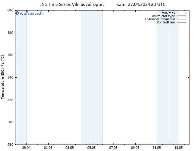 Géop. 500 hPa GEFS TS ven 10.05.2024 11 UTC