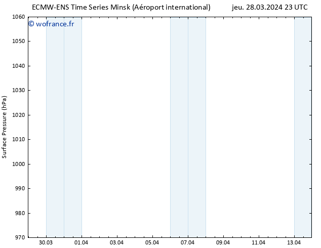 pression de l'air ALL TS ven 29.03.2024 23 UTC