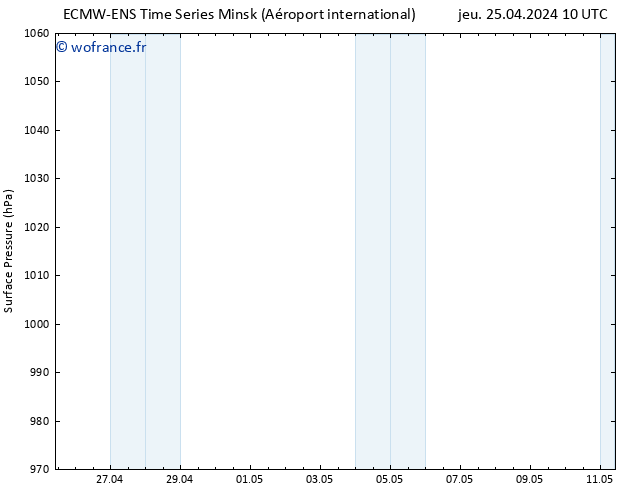 pression de l'air ALL TS jeu 25.04.2024 16 UTC