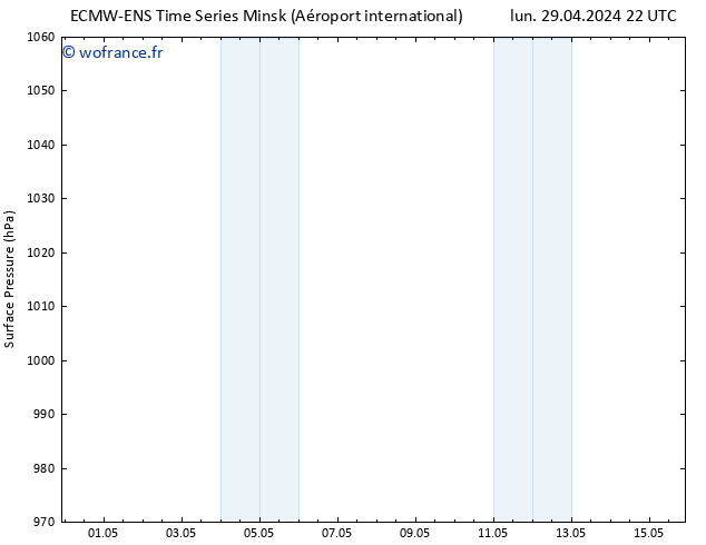 pression de l'air ALL TS mer 01.05.2024 16 UTC