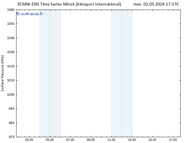 pression de l'air ALL TS ven 03.05.2024 23 UTC