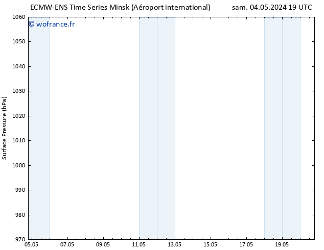 pression de l'air ALL TS jeu 09.05.2024 07 UTC