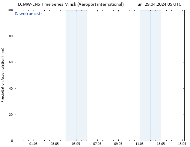 Précipitation accum. ALL TS lun 29.04.2024 11 UTC