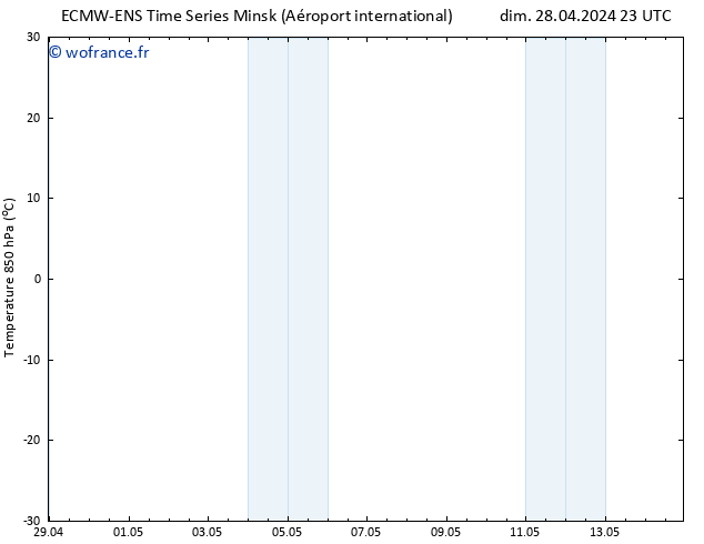 Temp. 850 hPa ALL TS lun 29.04.2024 05 UTC