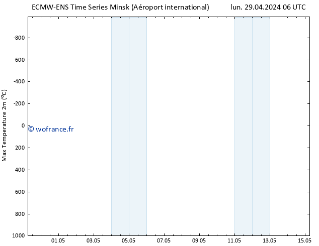 température 2m max ALL TS mar 07.05.2024 06 UTC