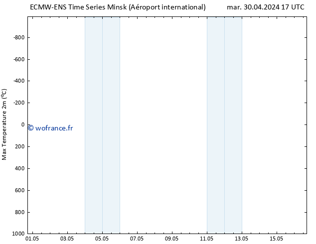 température 2m max ALL TS mer 01.05.2024 05 UTC