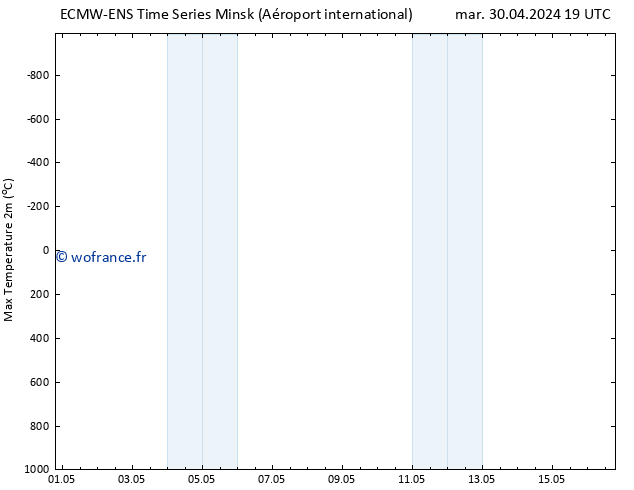 température 2m max ALL TS mer 01.05.2024 19 UTC