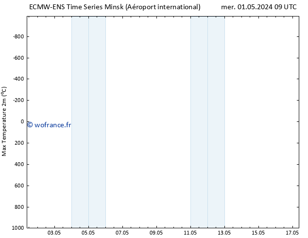 température 2m max ALL TS mer 01.05.2024 09 UTC