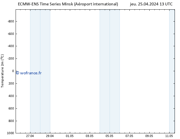 température (2m) ALL TS jeu 25.04.2024 19 UTC