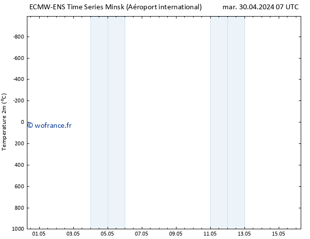 température (2m) ALL TS mar 30.04.2024 19 UTC