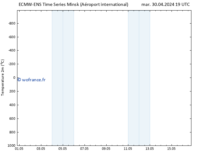 température (2m) ALL TS mar 30.04.2024 19 UTC