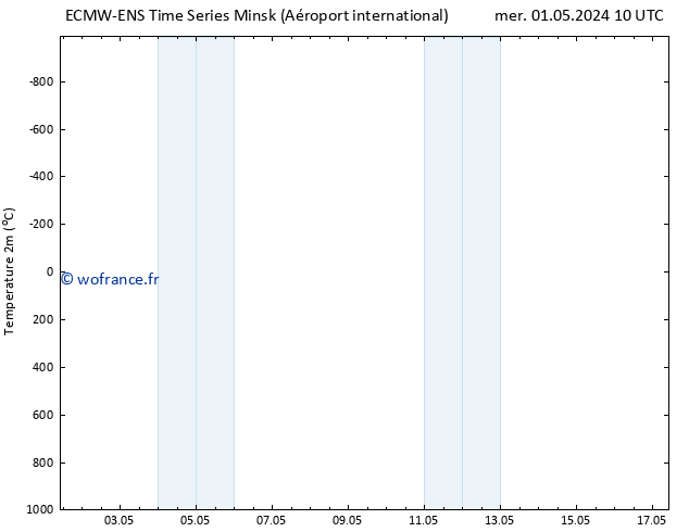 température (2m) ALL TS ven 17.05.2024 10 UTC