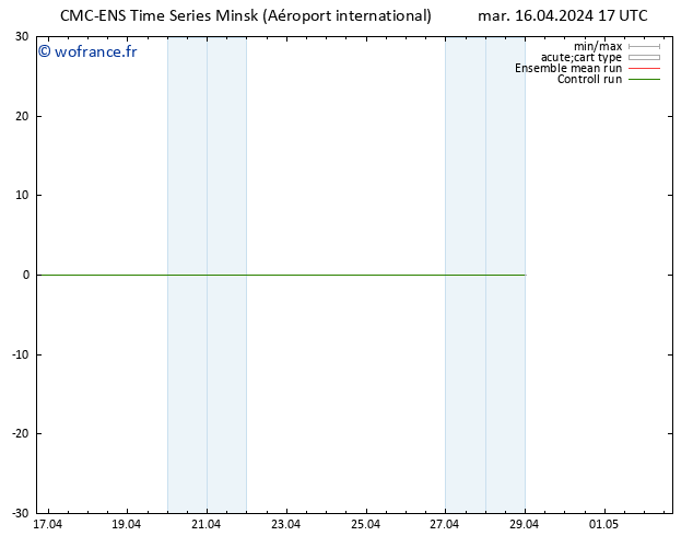 Géop. 500 hPa CMC TS mar 16.04.2024 17 UTC