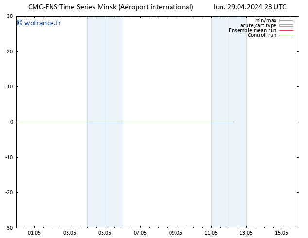 Géop. 500 hPa CMC TS lun 29.04.2024 23 UTC