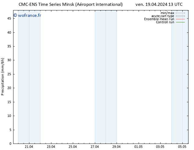 Précipitation CMC TS ven 19.04.2024 19 UTC