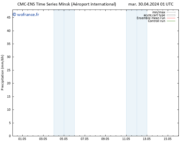 Précipitation CMC TS mar 30.04.2024 01 UTC