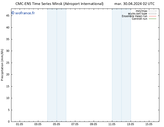 Précipitation CMC TS mar 30.04.2024 02 UTC