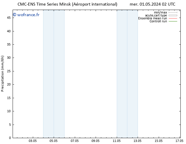 Précipitation CMC TS sam 11.05.2024 02 UTC