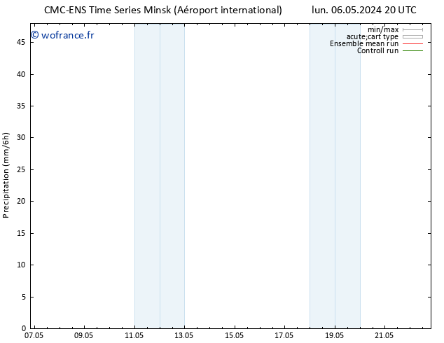 Précipitation CMC TS dim 19.05.2024 02 UTC