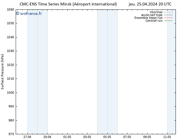 pression de l'air CMC TS dim 05.05.2024 20 UTC