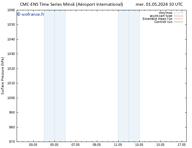 pression de l'air CMC TS sam 11.05.2024 10 UTC