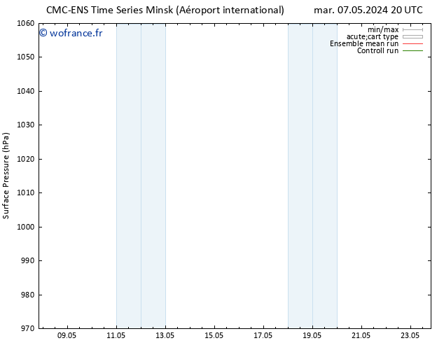 pression de l'air CMC TS lun 20.05.2024 02 UTC