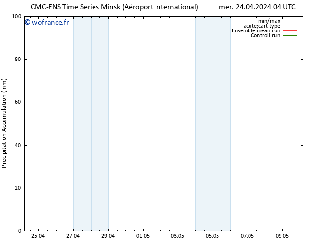 Précipitation accum. CMC TS mer 24.04.2024 10 UTC