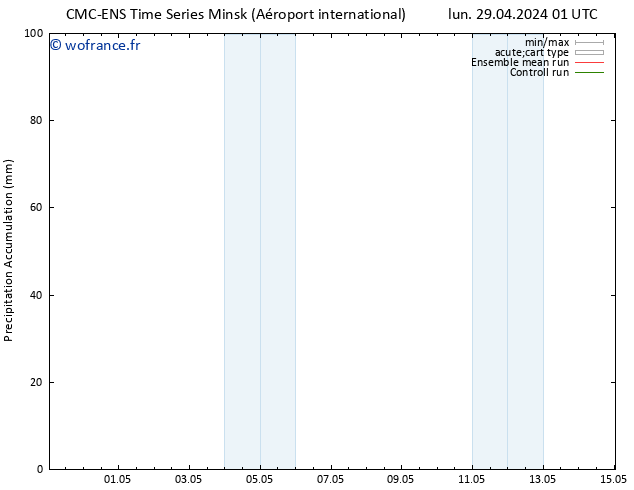 Précipitation accum. CMC TS lun 29.04.2024 07 UTC