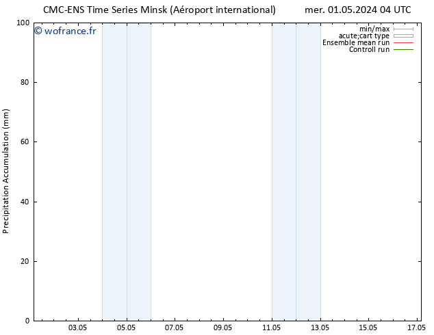 Précipitation accum. CMC TS sam 11.05.2024 04 UTC