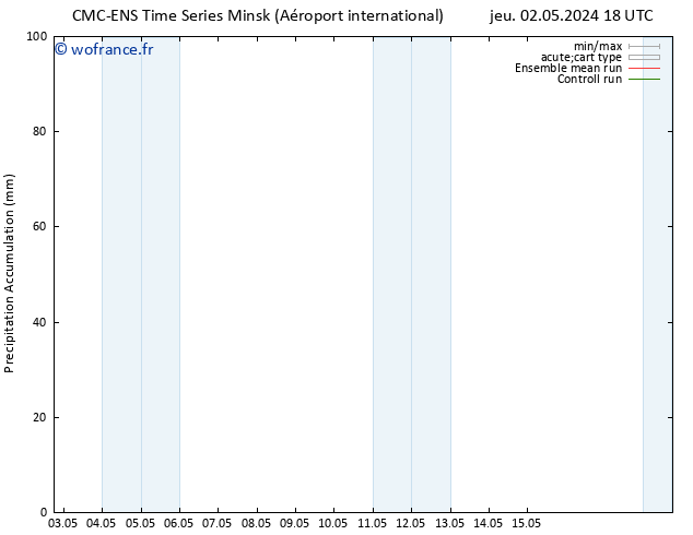 Précipitation accum. CMC TS dim 12.05.2024 18 UTC